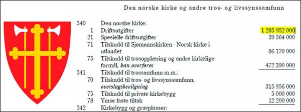 Kirken får ikke alle pengene sine med en gang. Staten holder tilbake en reserve.