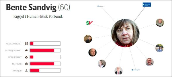 Bente Sandvig på makttoppen i tro og livssyn
