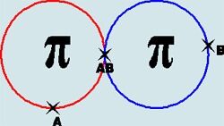 Denne illustrasjonen viser ifølge Pi-ismen at "moralske fordommer ikke er forenlig med Pi-ismen ettersom mennesket ikke har oversikt over den kunnskap og de holdninger som ligger i andre menneskers sirkel."