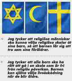 Pettersen mener denne spørsmålsstillingen vitner om en arrogant og nedlatende holdning overfor religiøse mennesker.