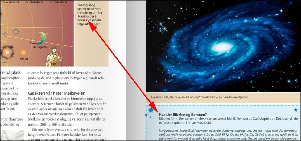 På den ene siden forklares The Big Bang, på den andre siden står det at Gud skapte jorda, hvorpå han satte igang med å skille vannet fra himmelen, og havet fra land og så videre, i løpet av et par dager.
 Foto: Faksimile Kosmos 8 - Fagbokforlaget