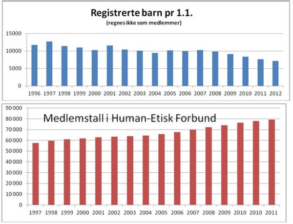 Ber medlemmer registrere barn