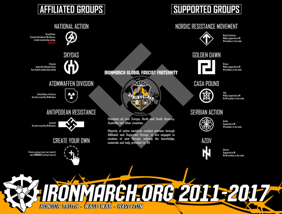 Infografikk fra Iron March-forumet.