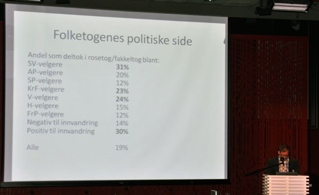 KIFO-forsker Pål Ketil Botvar presenterer tallene som viser at det ikke var et representativt utvalg av befolkningen som deltok i rosetogene etter 22. juli.
 Foto: Even Gran