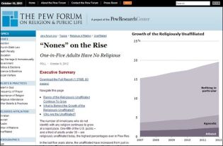 Stadig flere uten religiøs tilknytning i USA