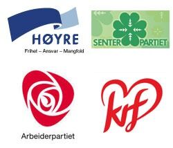 Ap, Høyre, Sp og KrF stemte for tilhørig-ordningen