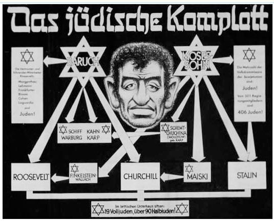 «Det jødiske komplott» slik det ble visualisert av nazistene i 1942. Svært mange konspirasjonsteorier peker på en eller annen måte tilbake på jødene.