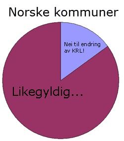 De fleste kommunene i Norge har ikke funnet det bryet verdt å uttale seg om de foreslåtte endringene i KRL-faget.
