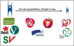 Venstre, Rødt, MDG og SV mest enig med HEF