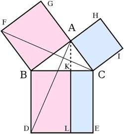 Det er bare i geometri og matematikk at det er mulig å bevise på en sann og eviggyldig måte. Empirisk vitenskap, som fysikken, må nøye seg med godt underbygde teorier. - Dette er elementært, mener Øystein Elgarøy.